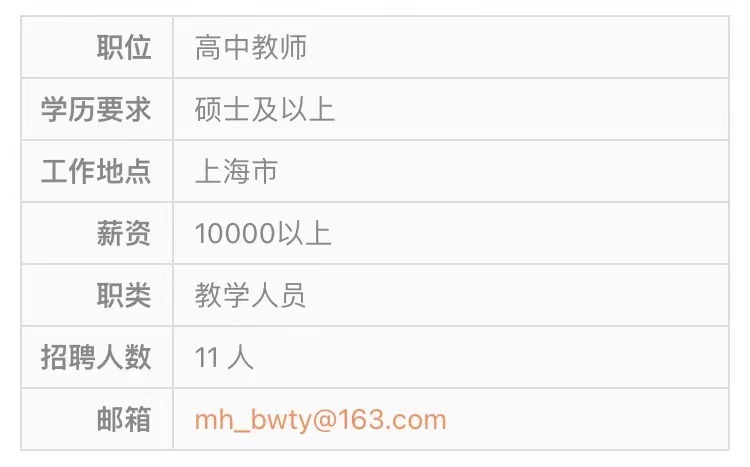 崗位申請