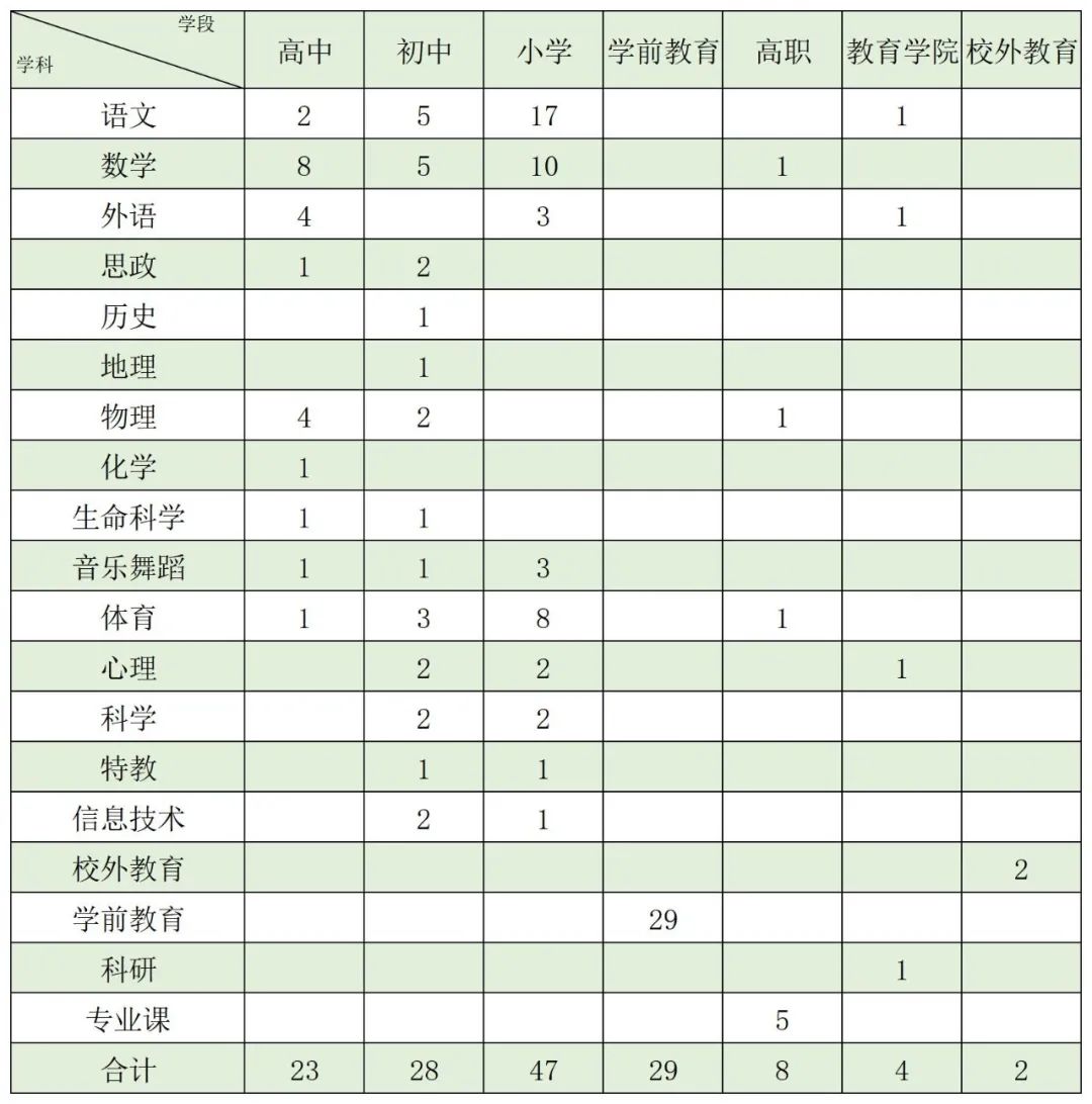 2022年上海虹口區(qū)教育系統(tǒng)教師招聘（第二批）開始啦！ )