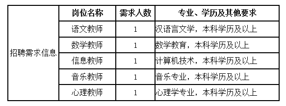 七寶中學
