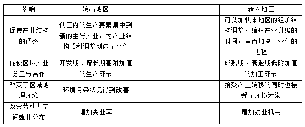 上海教師招聘 上海教師招聘考試