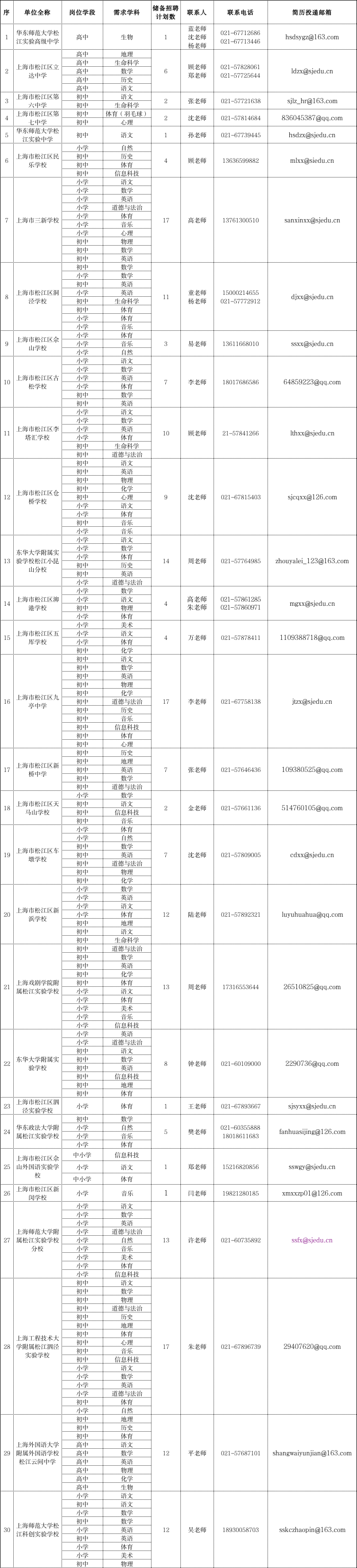 上海教師招聘