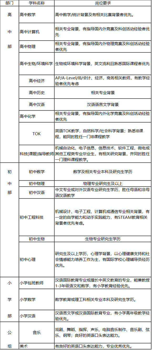 上海教師招聘